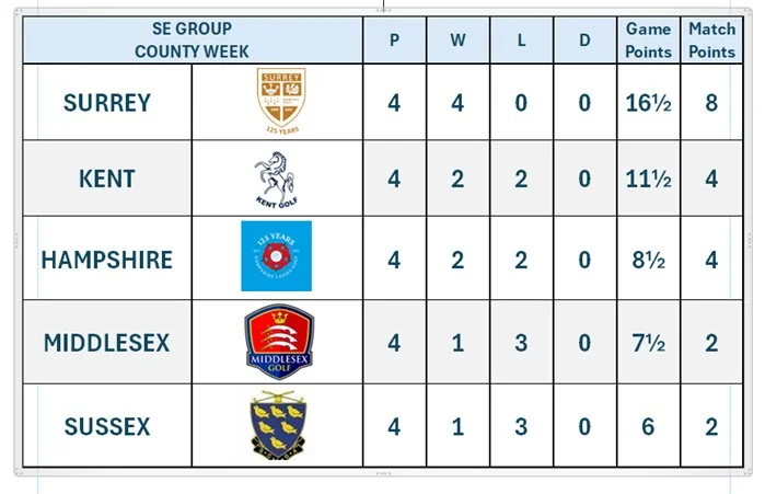 Team Match Results
