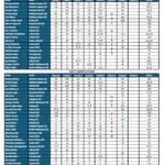 League Table after R7 150x150