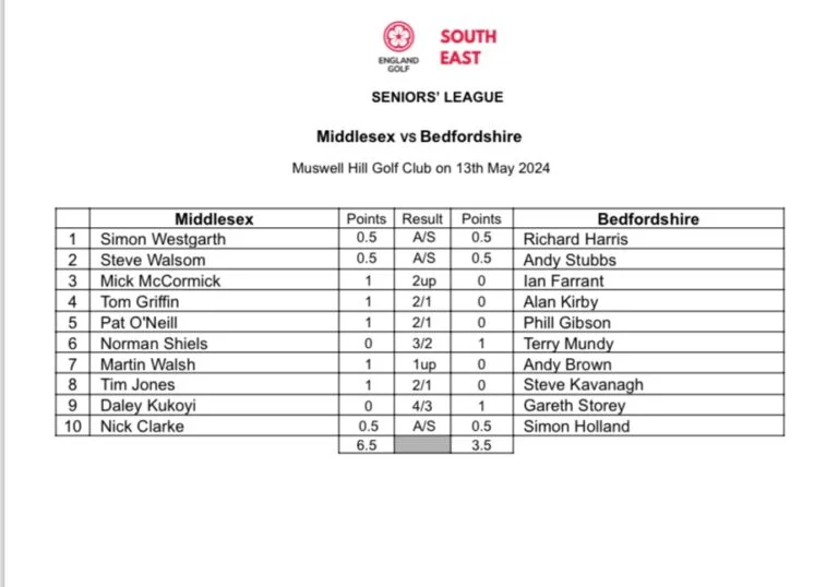 team sheet vs beds 768x538